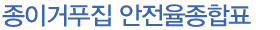 종이거푸집 안전율종합표